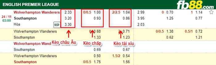 fb88-kèo chấp Wolves vs Southampton