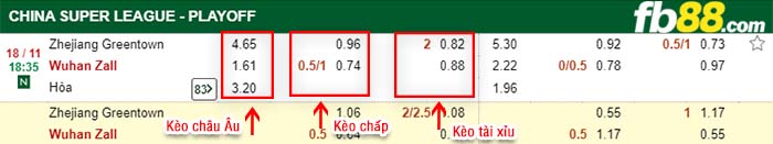 fb88-kèo chấp Zhejiang Greentown vs Wuhan ZALL