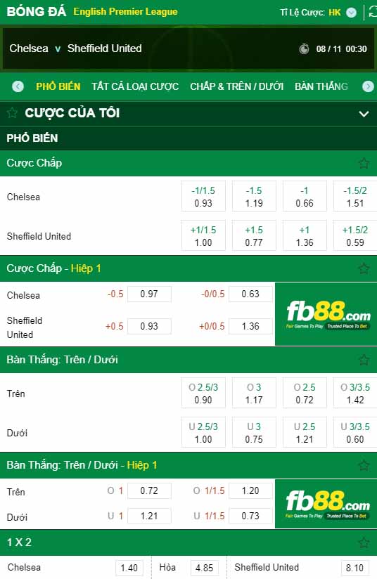 fb88-kèo nhà cái Chelsea vs Sheffield United