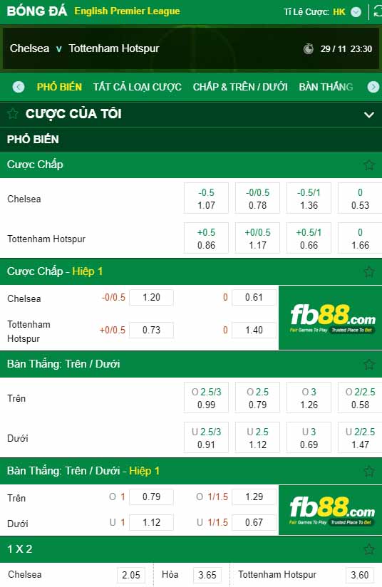 fb88-kèo nhà cái Chelsea vs Tottenham Hotspur