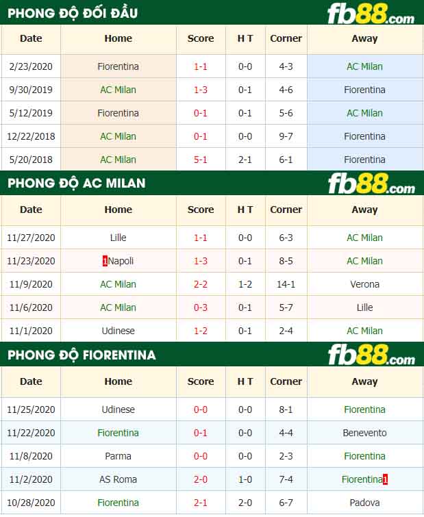 fb88-nhận định kèo bóng đá AC Milan vs Fiorentina