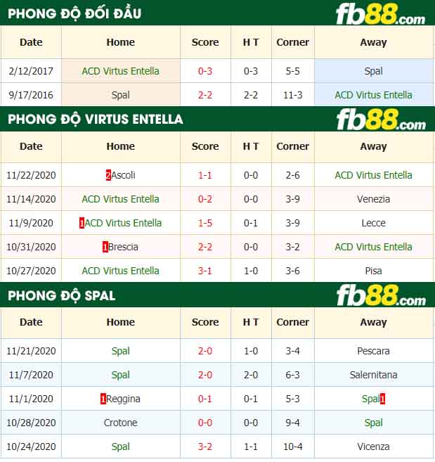fb88-nhận định kèo bóng đá ACD Virtus Entella vs Spal
