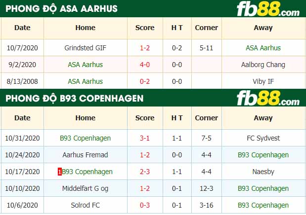 fb88-nhận định kèo bóng đá ASA Aarhus vs B93 Copenhagen