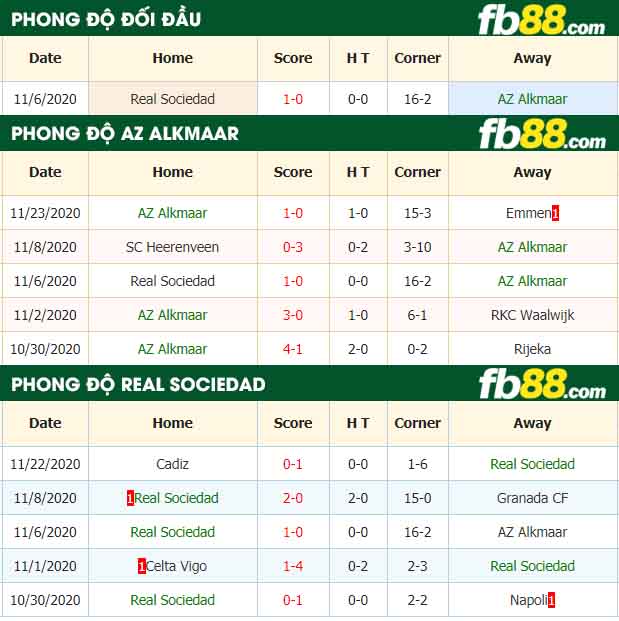 fb88-nhận định kèo bóng đá AZ Alkmaar vs Real Sociedad