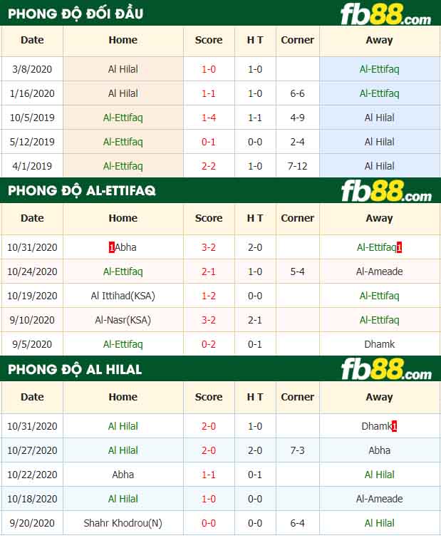 fb88-nhận định kèo bóng đá Al-Ettifaq vs Al Hilal