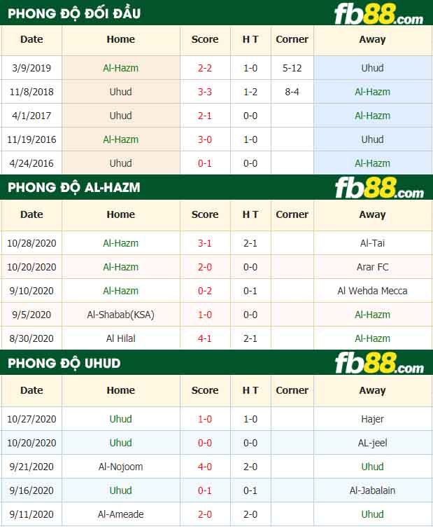 fb88-nhận định kèo bóng đá Al-Hazm vs Uhud