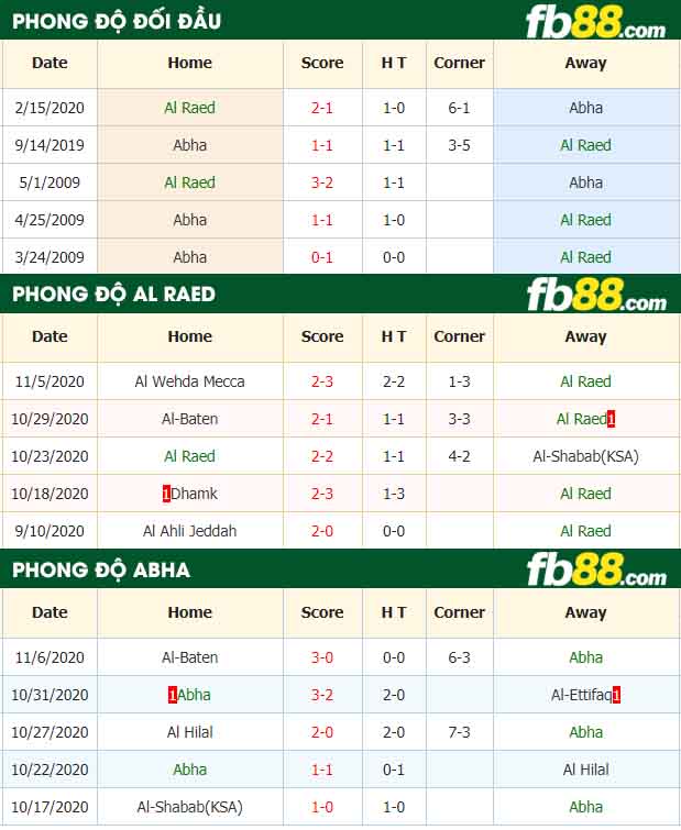 fb88-nhận định kèo bóng đá Al Raed vs Abha
