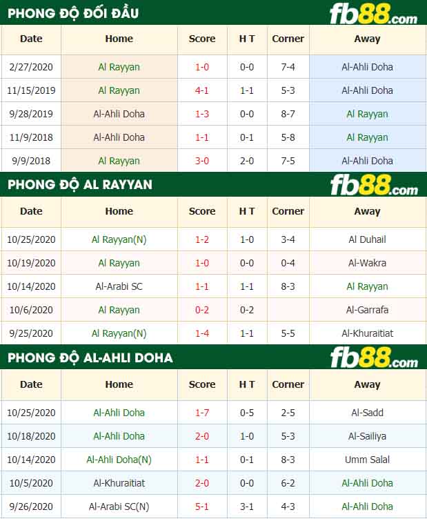 fb88-nhận định kèo bóng đá Al Rayyan vs Al-Ahli Doha