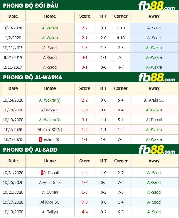 fb88-nhận định kèo bóng đá Al-Wakra vs Al-Sadd