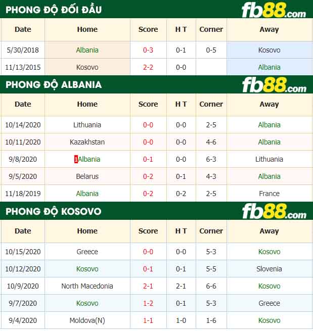 fb88-nhận định kèo bóng đá Albania vs Kosovo
