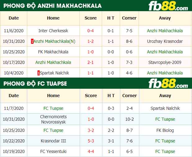 fb88-nhận định kèo bóng đá Anzhi Makhachkala vs FC Tuapse