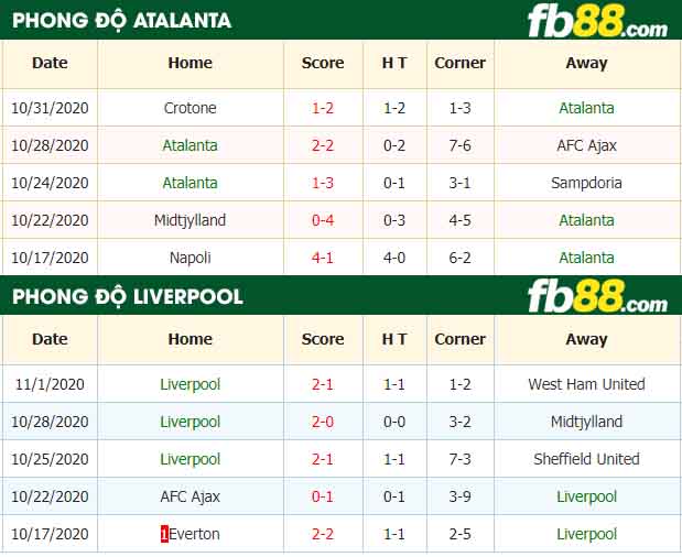 fb88-nhận định kèo bóng đá Atalanta vs Liverpool