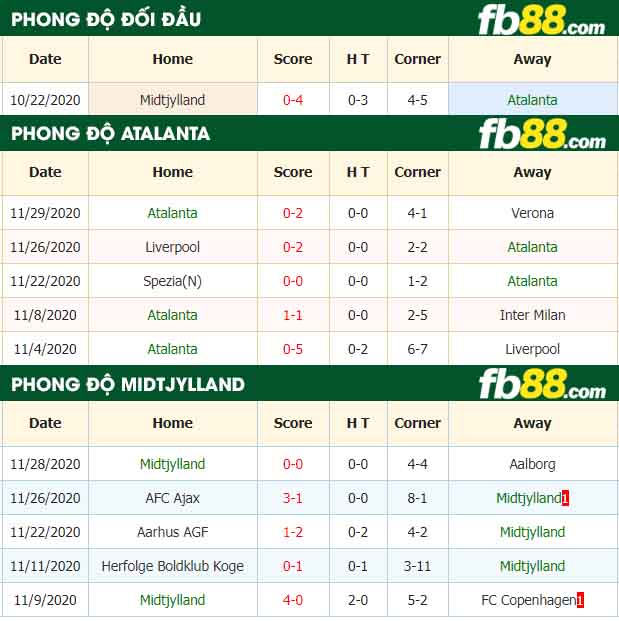 fb88-nhận định kèo bóng đá Atalanta vs Midtjylland