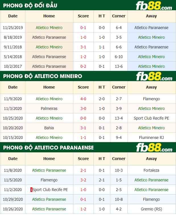 fb88-nhận định kèo bóng đá Atletico Mineiro vs Atletico Paranaense