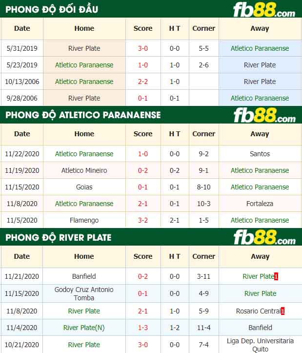 fb88-nhận định kèo bóng đá Atletico Paranaense vs River Plate