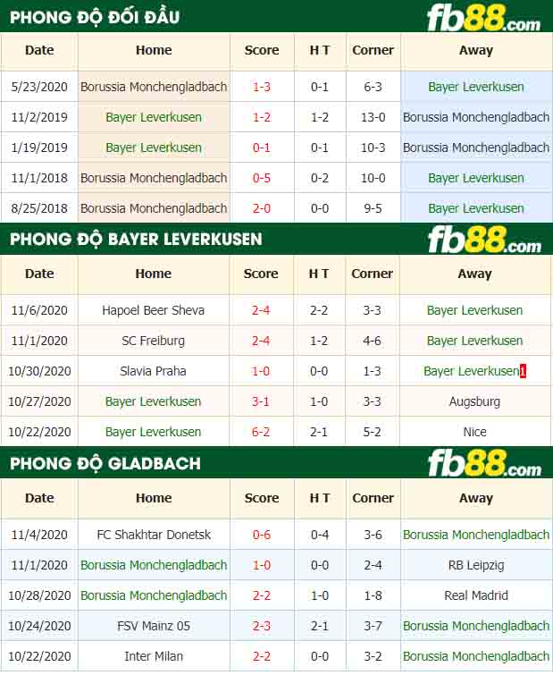 fb88-nhận định kèo bóng đá Bayer Leverkusen vs Borussia Monchengladbach