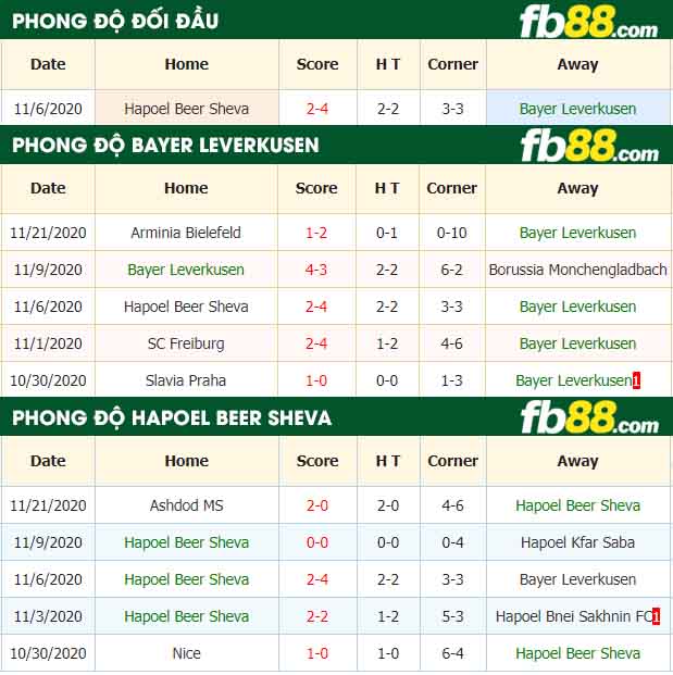 fb88-nhận định kèo bóng đá Bayer Leverkusen vs Hapoel Beer Sheva