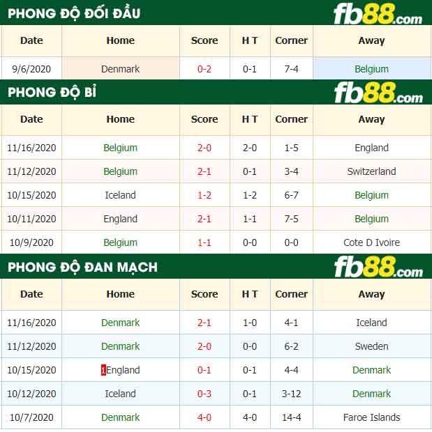 fb88-nhận định kèo bóng đá Bi vs Dan Mach