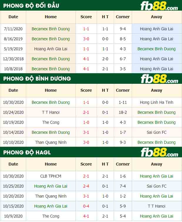 fb88-nhận định kèo bóng đá Binh Duong vs Hoang Anh Gia Lai