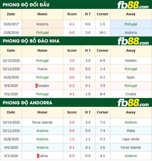 fb88-nhận định kèo bóng đá Bo Dao Nha vs Andorra