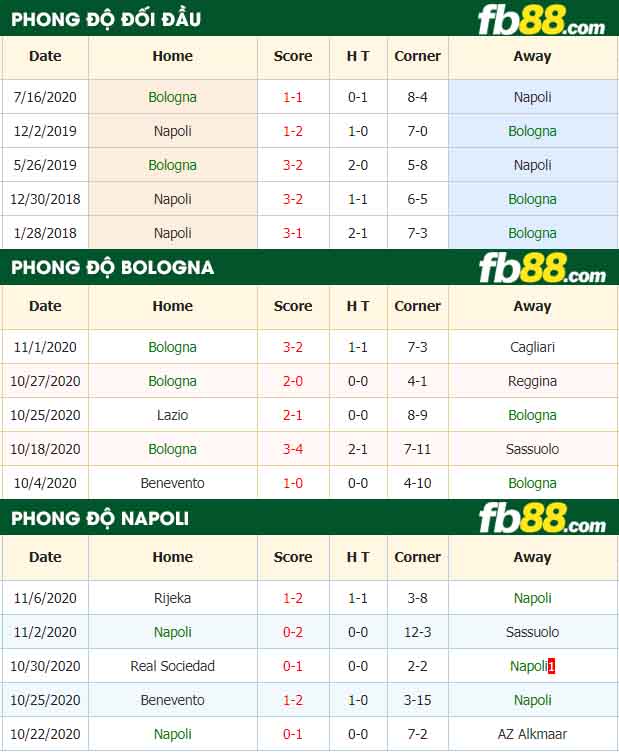 fb88-nhận định kèo bóng đá Bologna vs Napoli