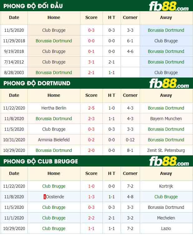 fb88-nhận định kèo bóng đá Borussia Dortmund vs Club Brugge