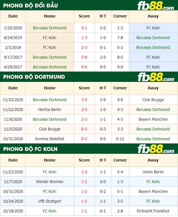fb88-nhận định kèo bóng đá Borussia Dortmund vs Koln