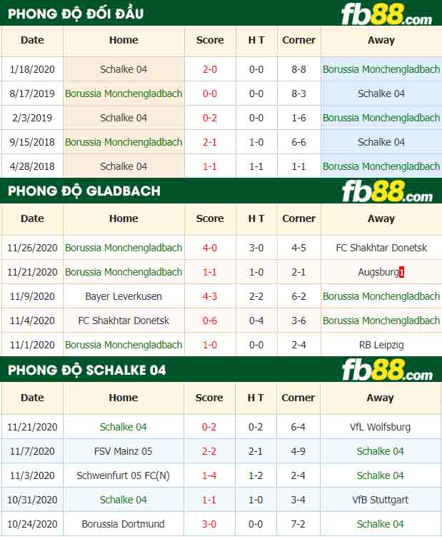 fb88-nhận định kèo bóng đá Monchengladbach vs Schalke 04