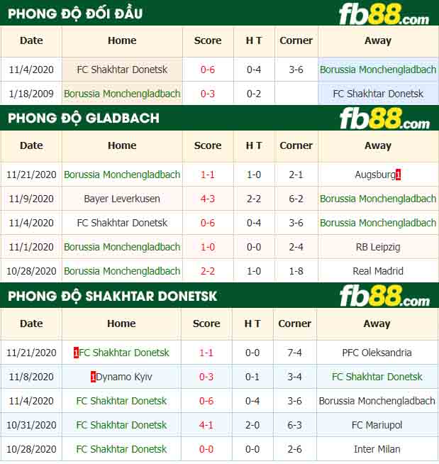 fb88-nhận định kèo bóng đá Borussia Monchengladbach vs Shakhtar Donetsk