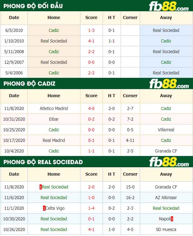 fb88-nhận định kèo bóng đá Cadiz vs Real Sociedad