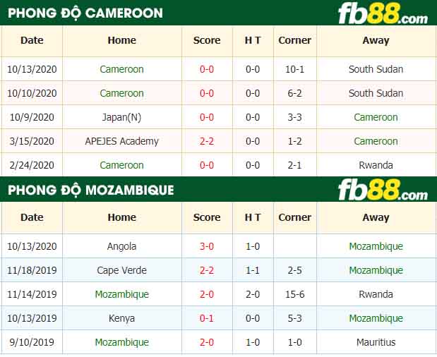 fb88-nhận định kèo bóng đá Cameroon vs Mozambique