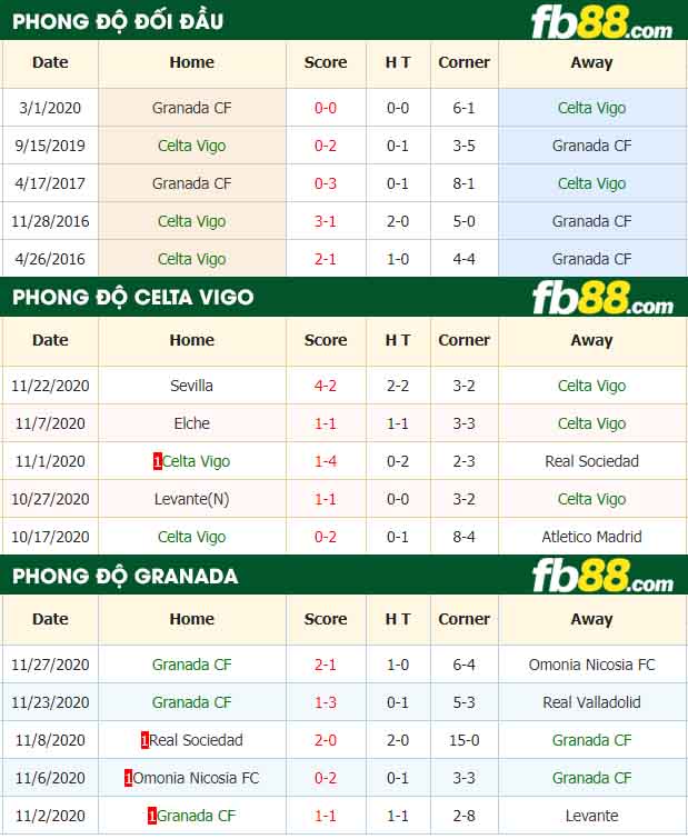 fb88-nhận định kèo bóng đá Celta Vigo vs Granada