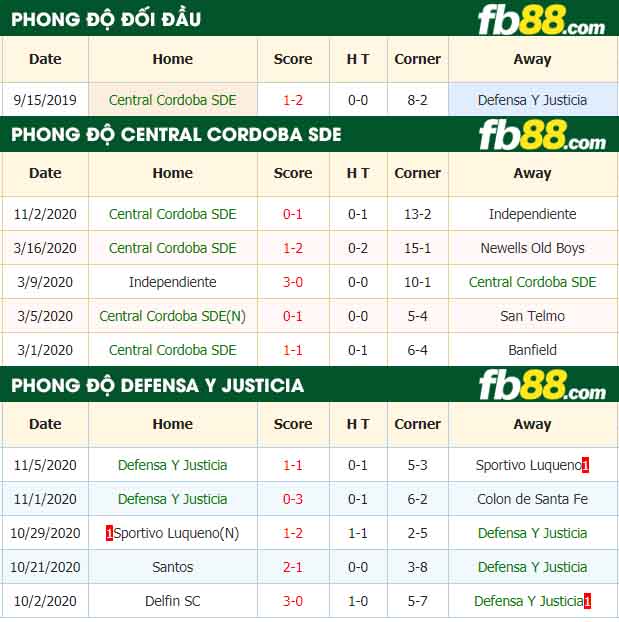 fb88-nhận định kèo bóng đá Central Cordoba SDE vs Defensa Y Justicia