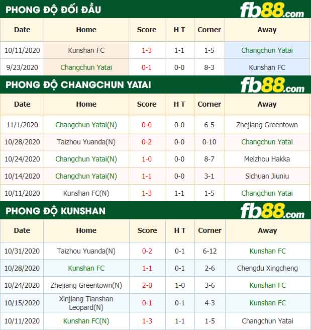 fb88-nhận định kèo bóng đá Changchun Yatai vs Kunshan