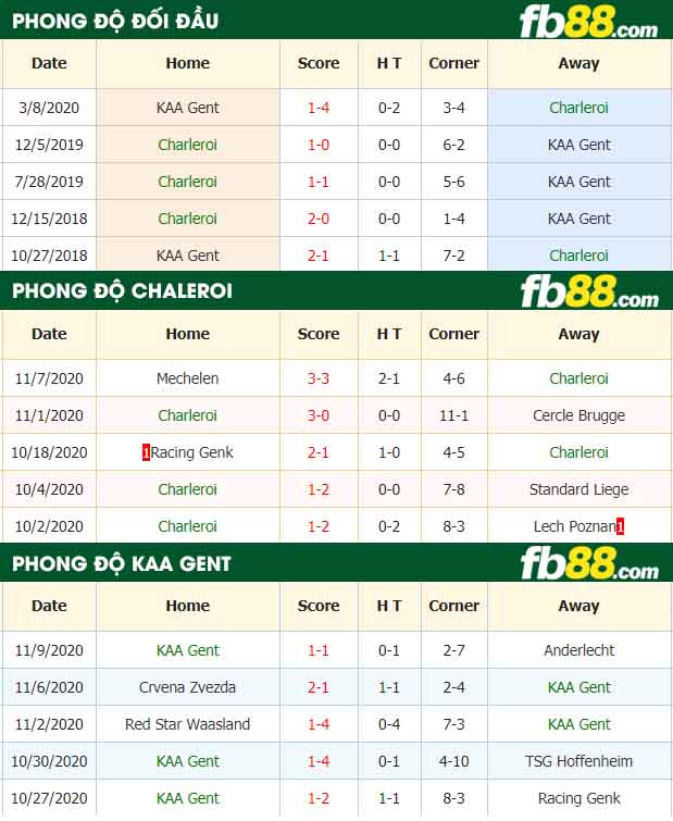 fb88-nhận định kèo bóng đá Charleroi vs KAA Gent