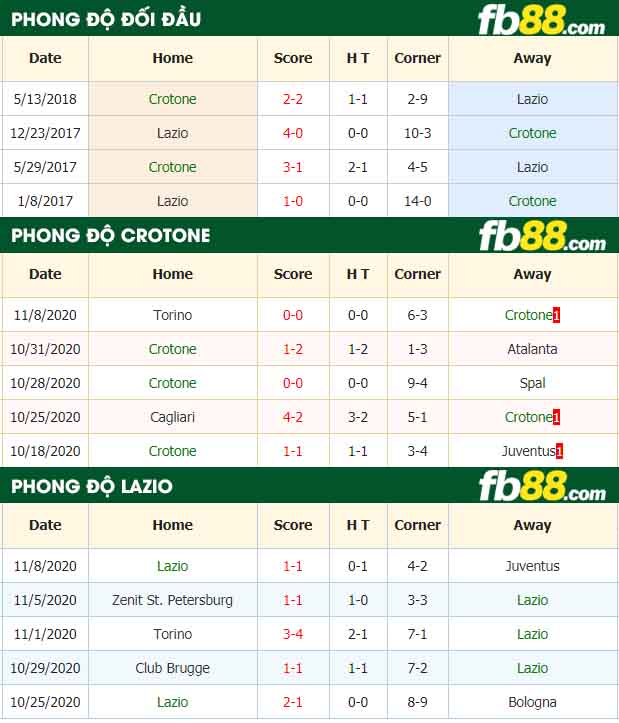 fb88-nhận định kèo bóng đá Crotone vs Lazio