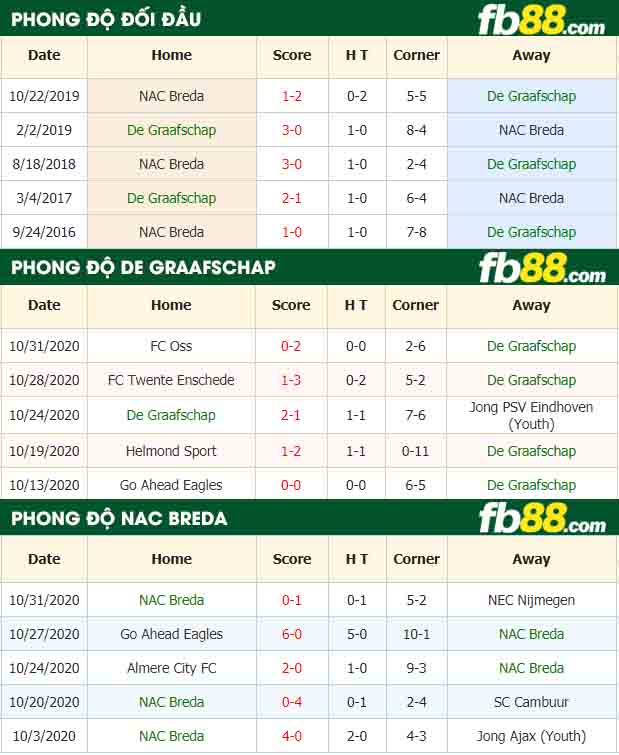 fb88-nhận định kèo bóng đá De Graafschap vs NAC Breda
