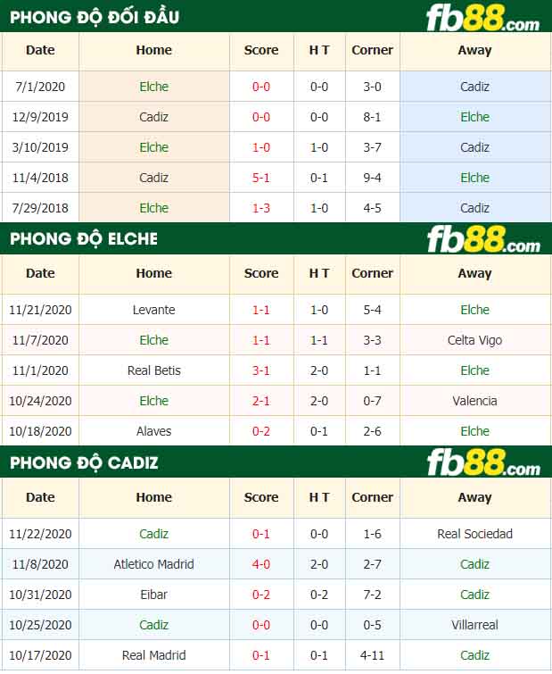 fb88-nhận định kèo bóng đá Elche vs Cadiz