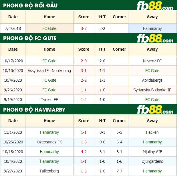 fb88-nhận định kèo bóng đá FC Gute vs Hammarby