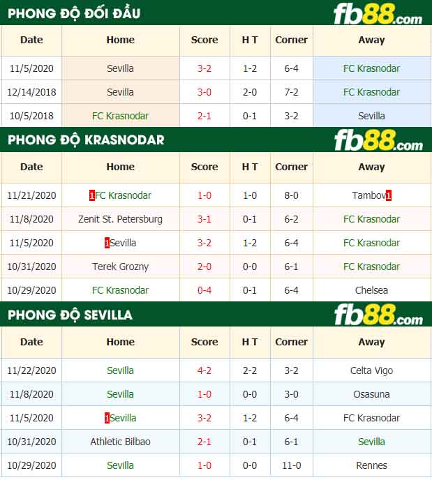 fb88-nhận định kèo bóng đá FC Krasnodar vs Sevilla