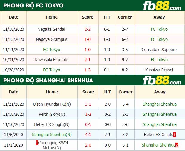 fb88-nhận định kèo bóng đá FC Tokyo vs Shanghai Shenhua