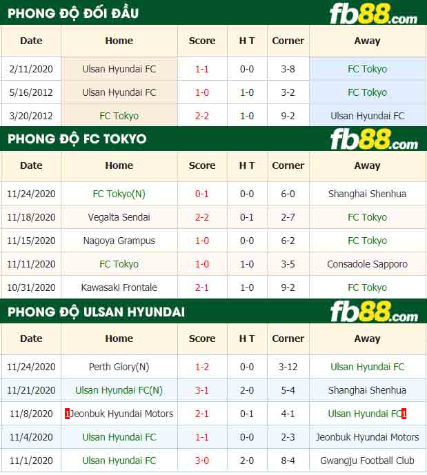 fb88-nhận định kèo bóng đá FC Tokyo vs Ulsan Hyundai