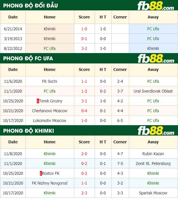 fb88-nhận định kèo bóng đá FC Ufa vs Khimki