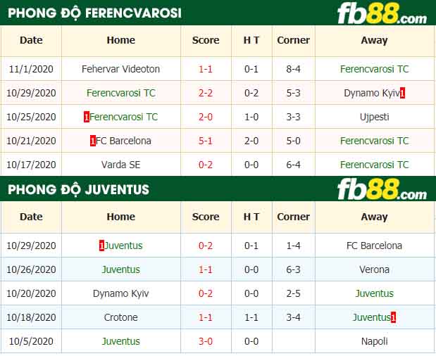fb88-nhận định kèo bóng đá Ferencvarosi vs Juventus