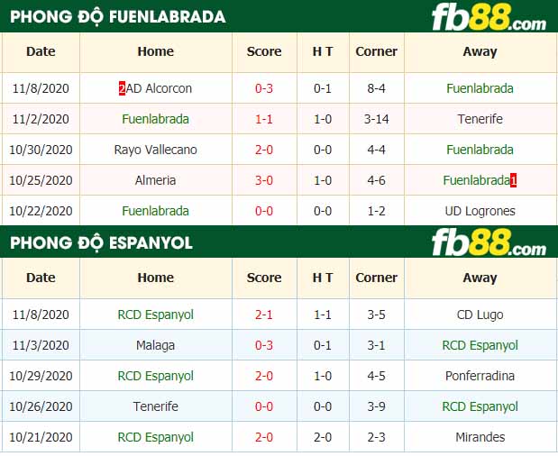 fb88-nhận định kèo bóng đá Fuenlabrada vs Espanyol