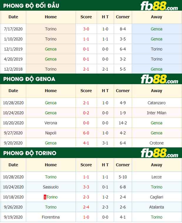 fb88-nhận định kèo bóng đá Genoa vs Torino