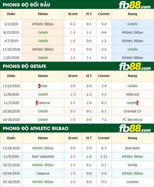 fb88-nhận định kèo bóng đá Getafe vs Athletic Bilbao