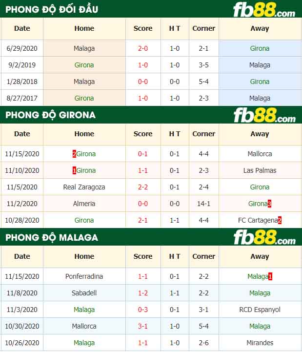fb88-nhận định kèo bóng đá Girona vs Malaga