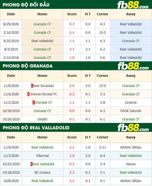 fb88-nhận định kèo bóng đá Granada vs Real Valladolid