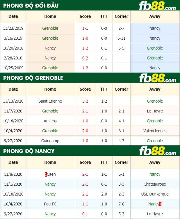 fb88-nhận định kèo bóng đá Grenoble vs Nancy